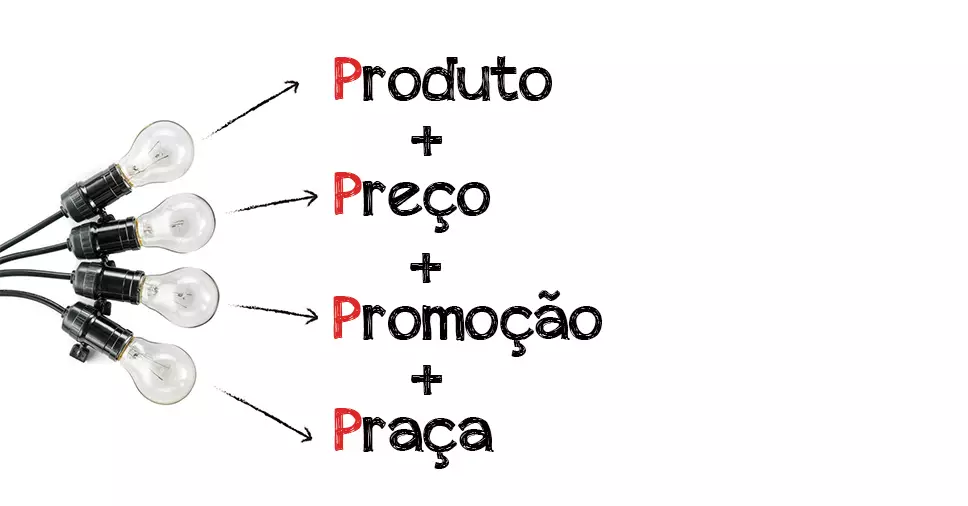 Conheça as pesquisas relacionadas aos 4 ps do marketing